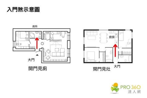 室內設計 風水|12 個常見的居家風水禁忌 & 化解方式，好的格局與擺。